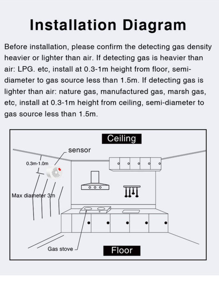 Gas sensor