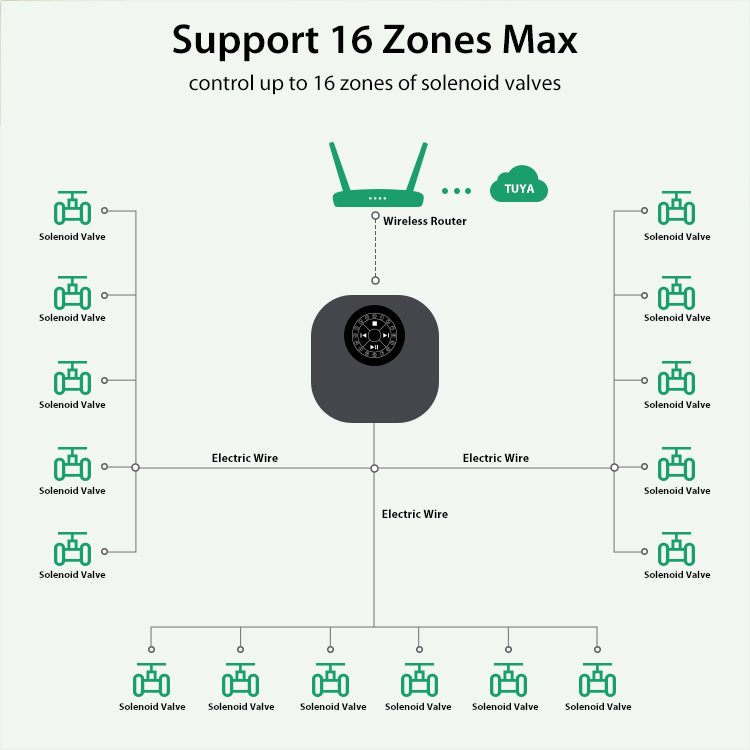 Sprinkler Controller