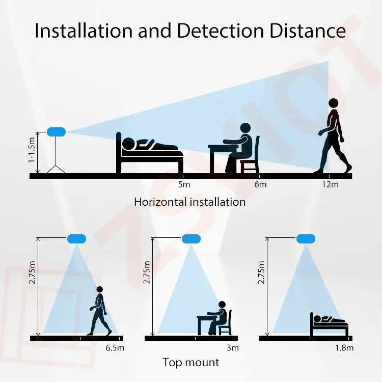 Human Presence Sensor (Wall Version)