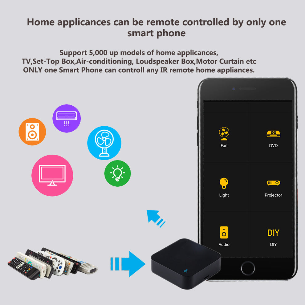 Remote Control Block InfraRed remote control (block) – The Smart Way (Pty) Ltd