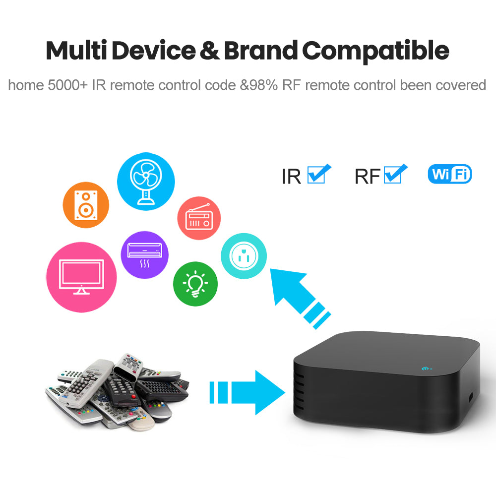 InfraRed remote control (block)