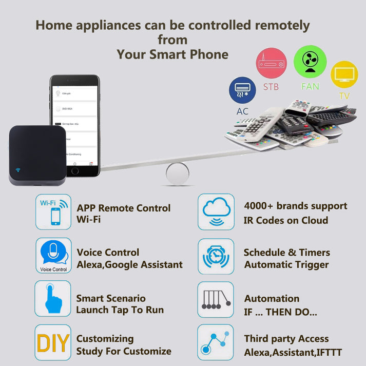 Remote Control Block InfraRed remote control (block) – The Smart Way (Pty) Ltd