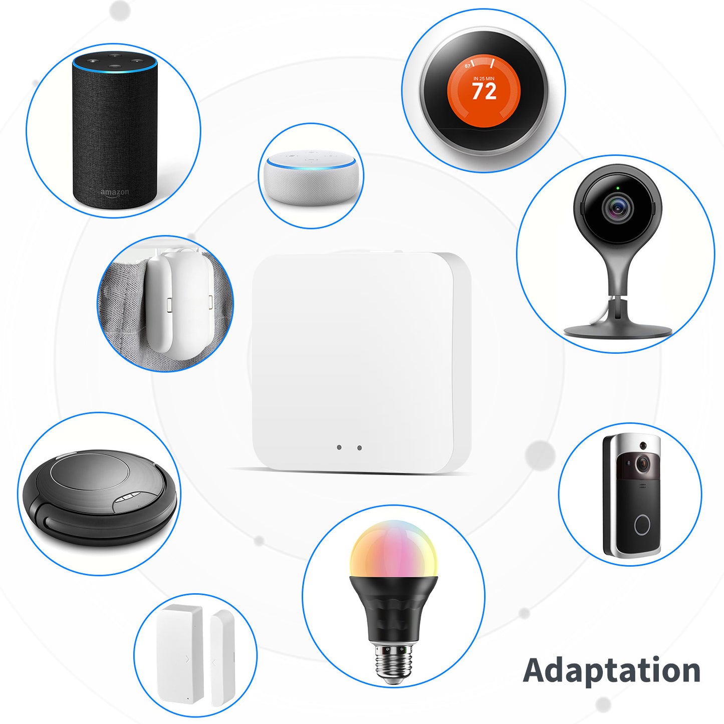 Zigbee Gateway