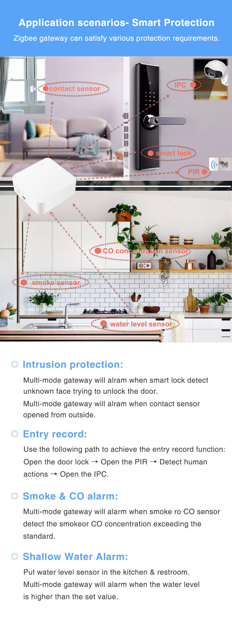 Multi mode Zigbee Gateway