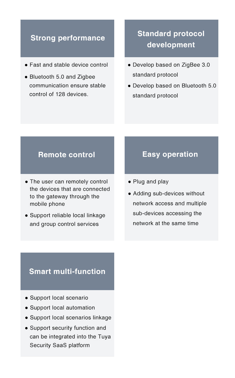 Multi mode Zigbee Gateway