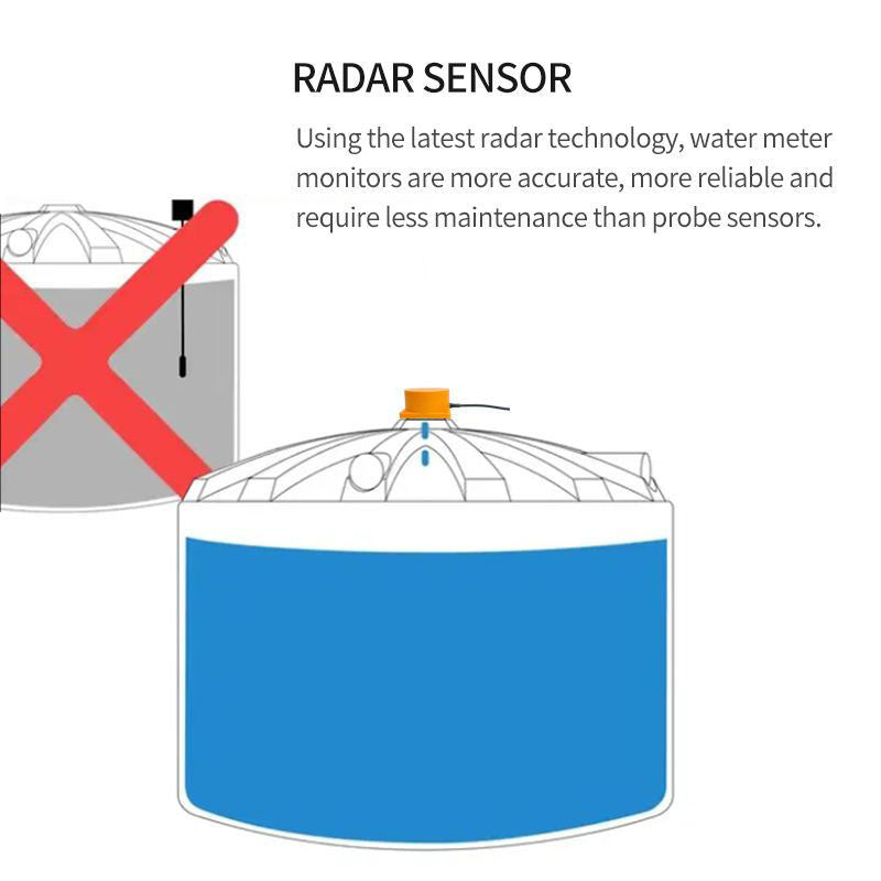 WiFi Liquid level Monitor
