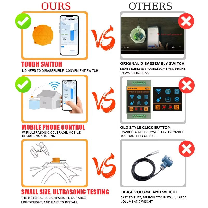 WiFi Liquid level Monitor