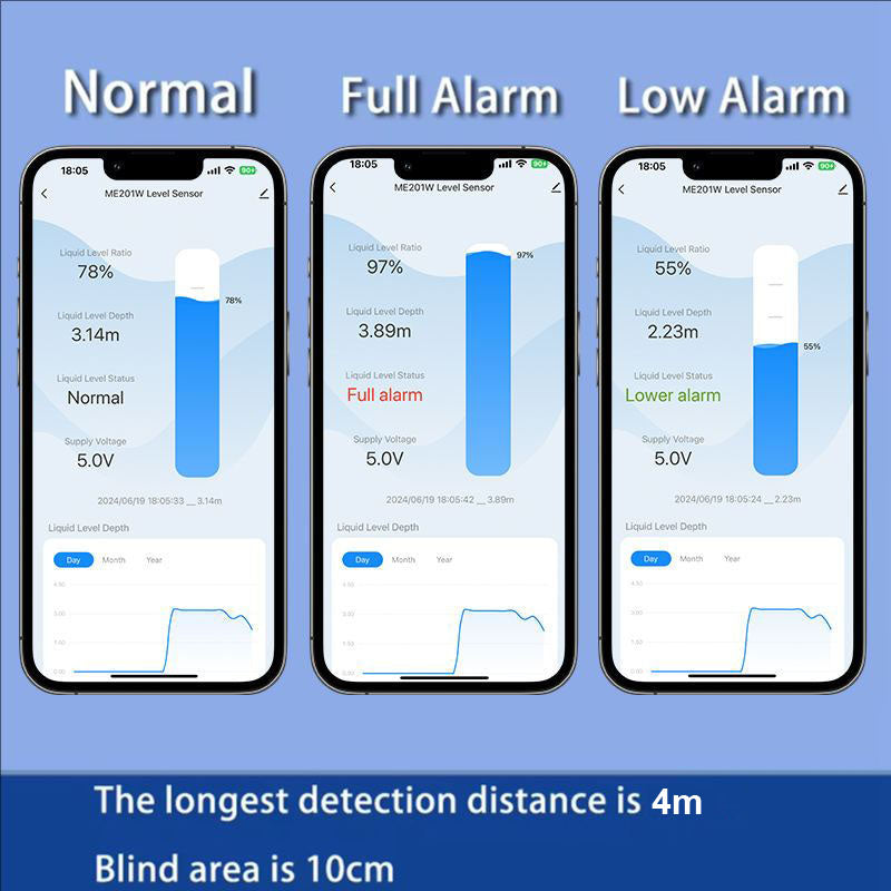 WiFi Liquid level Monitor